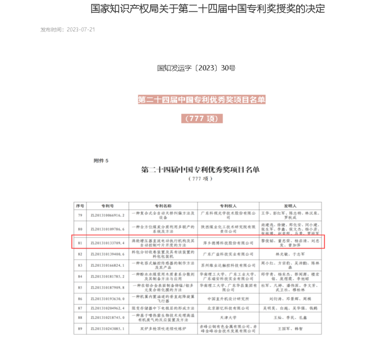 喜報！德博科技一項發(fā)明專利榮獲“中國專利優(yōu)秀獎”！